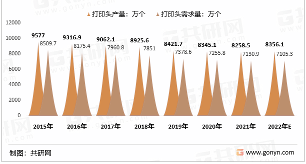 一個打印頭幫這家企業(yè)賣了幾百億銷售額，未來走勢是？